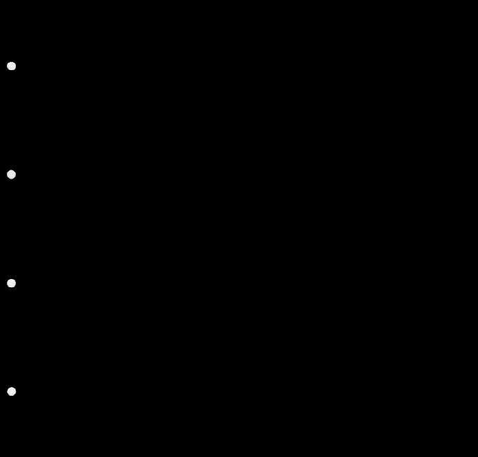Zwischenblätter